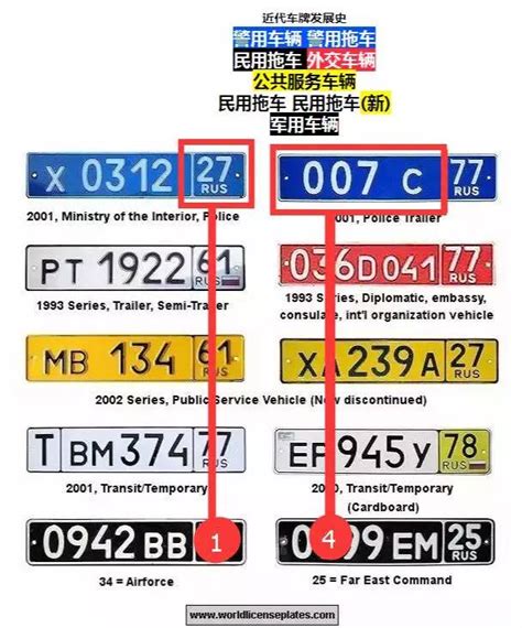 車牌英文字母代表|車牌英文字母代表